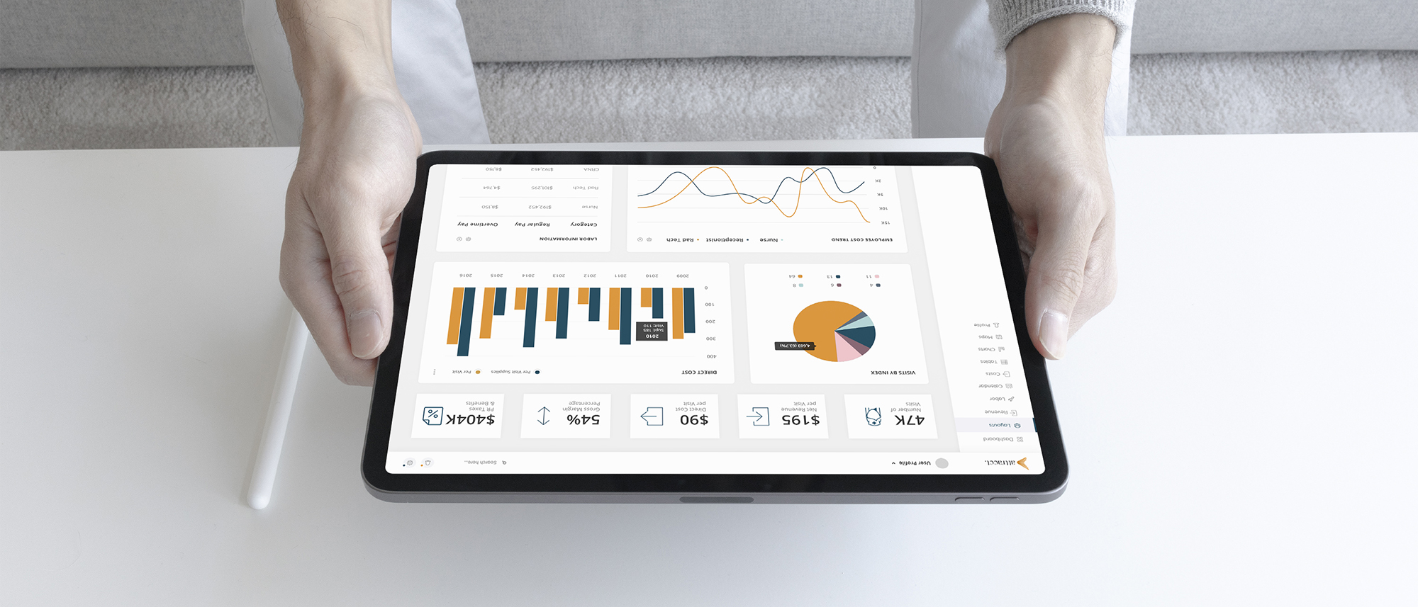 Dashboards copy