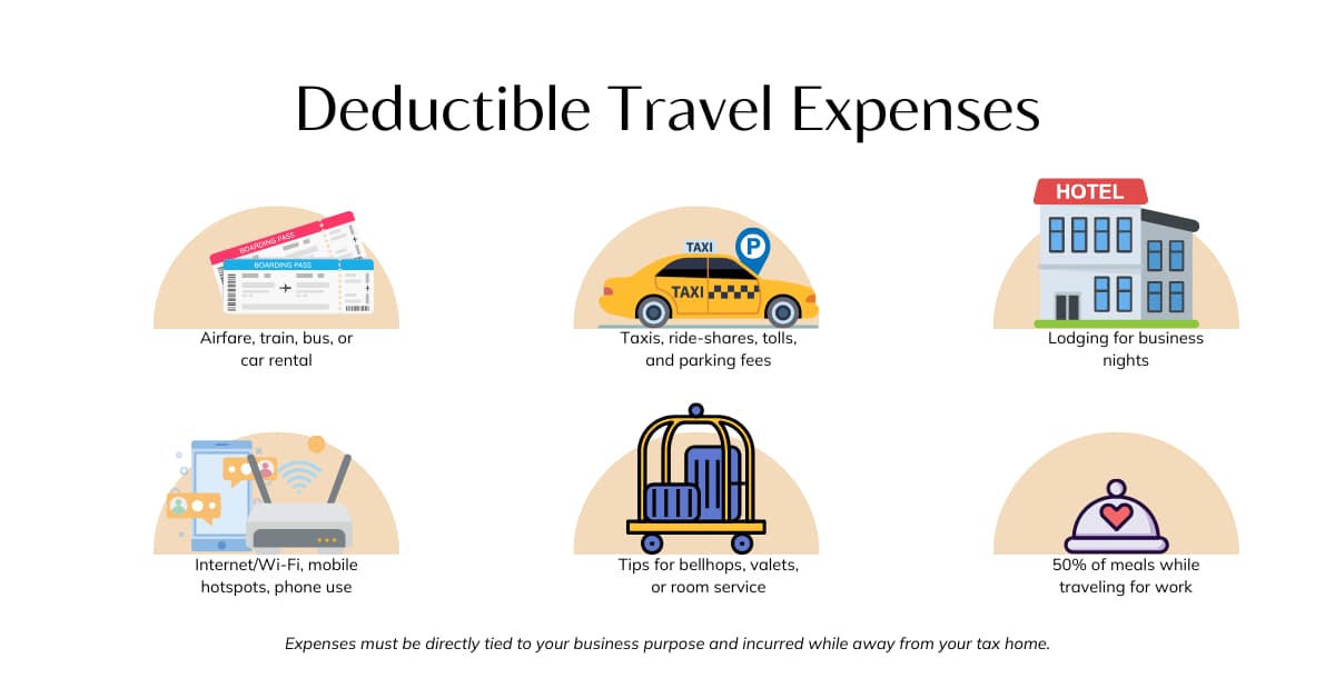 travel expenses deductible