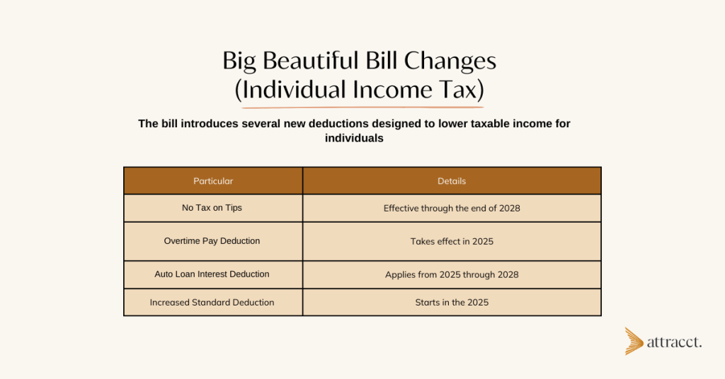 big beautiful bill changes for individual income tax