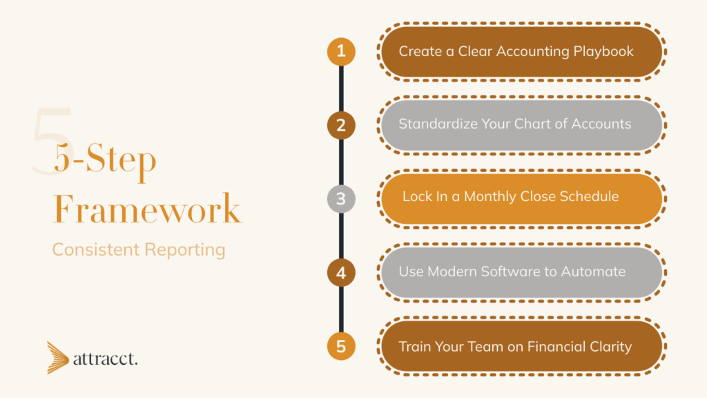 5 steps to build consistent financial reporting