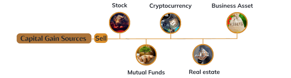 Capital Gains Tax on Real-Estate