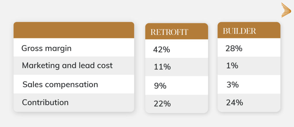 Builder Work: Profitable Business, or Expensive Hobby?